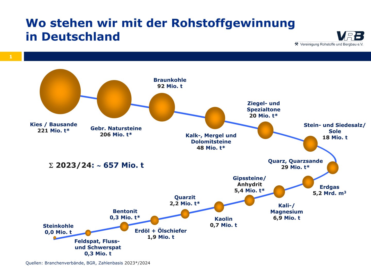 VRB Rohstoffschlange